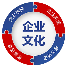 企業(yè)文化